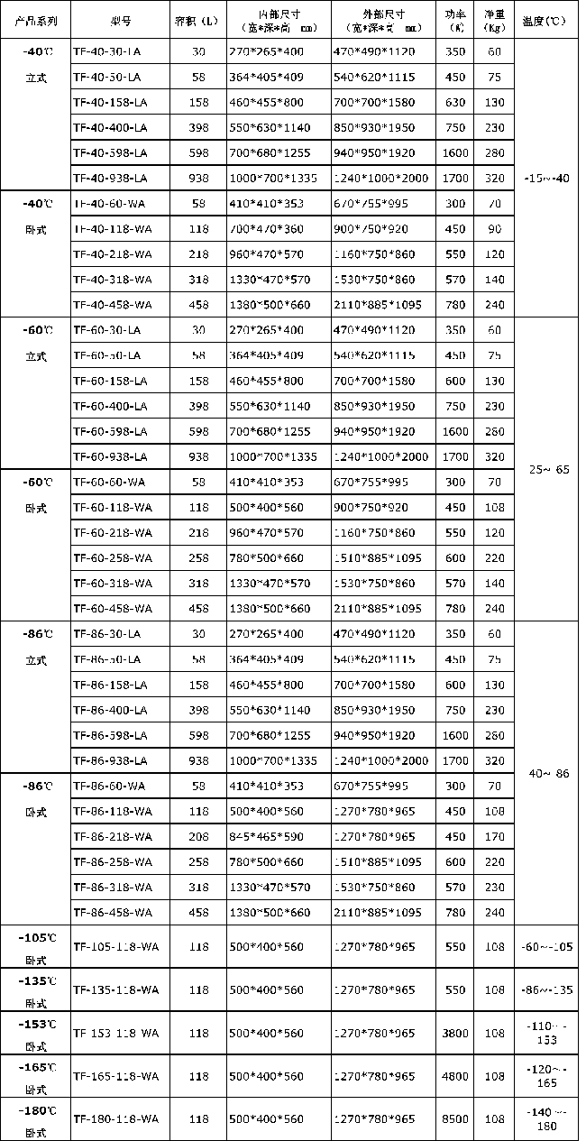 工業(yè)低溫冰箱